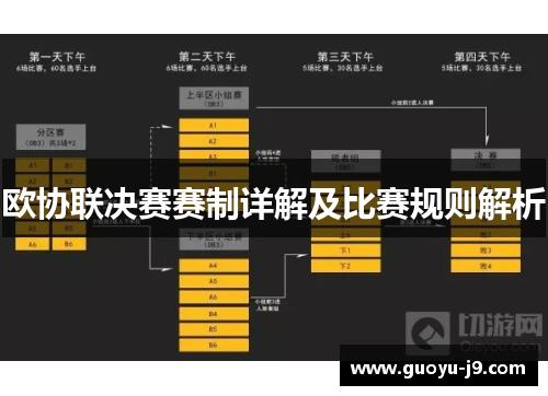 欧协联决赛赛制详解及比赛规则解析 欧协联决赛赛制详解及比赛规则解析