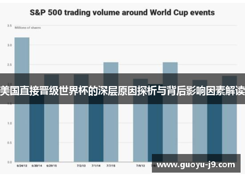 美国直接晋级世界杯的深层原因探析与背后影响因素解读 美国直接晋级世界杯的深层原因探析与背后影响因素解读