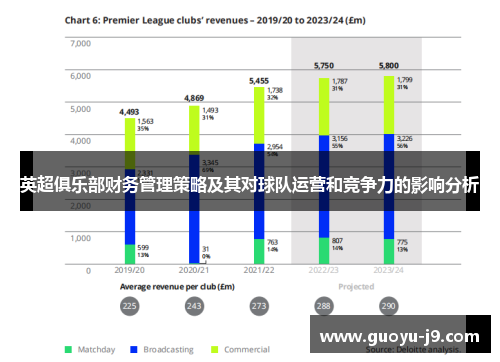 英超俱乐部财务管理策略及其对球队运营和竞争力的影响分析