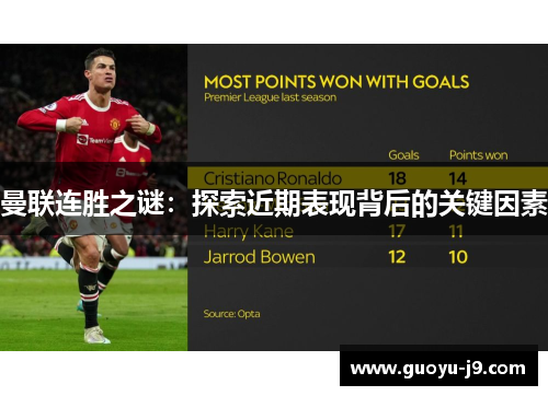 曼联连胜之谜：探索近期表现背后的关键因素
