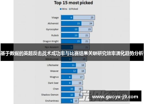 基于数据的英超反击战术成功率与比赛结果关联研究效率演化趋势分析