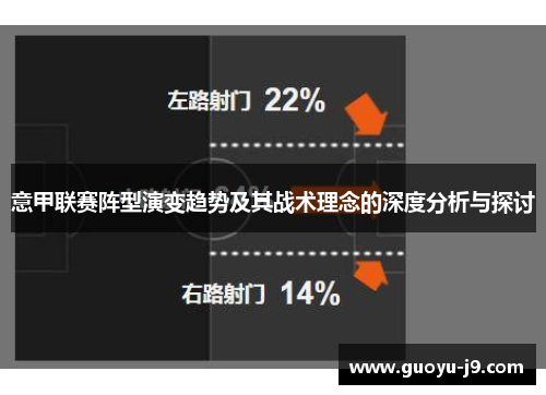 意甲联赛阵型演变趋势及其战术理念的深度分析与探讨 意甲联赛阵型演变趋势及其战术理念的深度分析与探讨