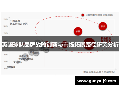 英超球队品牌战略创新与市场拓展路径研究分析