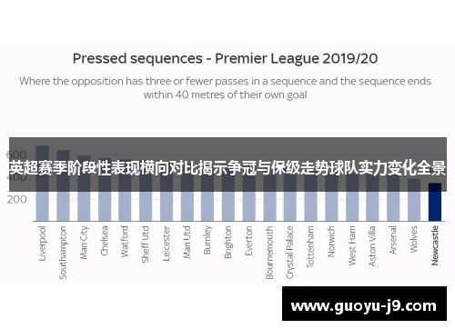 英超赛季阶段性表现横向对比揭示争冠与保级走势球队实力变化全景