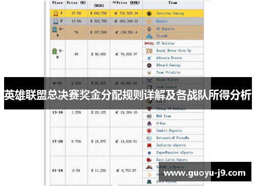 英雄联盟总决赛奖金分配规则详解及各战队所得分析